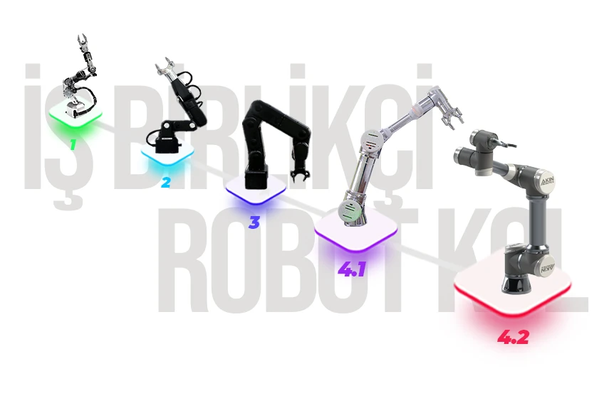 Endüstriyel Robot Projesi Robot Kol Projesi